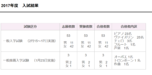 入試結果